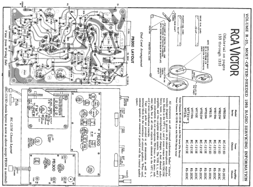 VFR25L Ch= RC-1215D + RS-203C; RCA RCA Victor Co. (ID = 193200) Radio