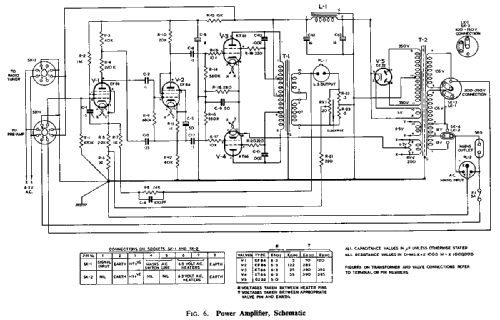 High Fidelity Power Amplifier LMI-32216; RCA Photophone Ltd; (ID = 2720459) Ampl/Mixer