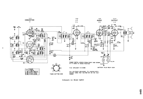 5QB43; RCA Victor (ID = 1962571) Radio