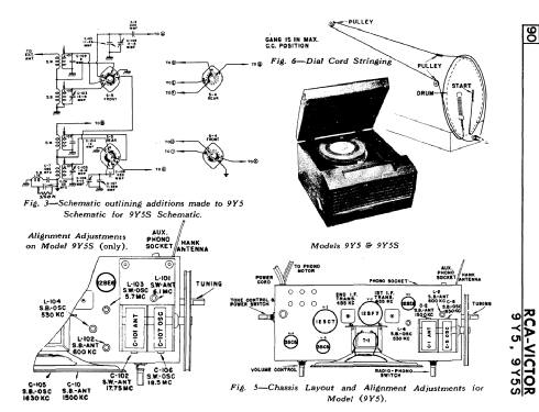 9Y5 ; RCA Victor (ID = 1712228) Radio