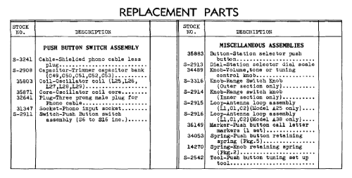 A22 ; RCA Victor (ID = 589632) Radio