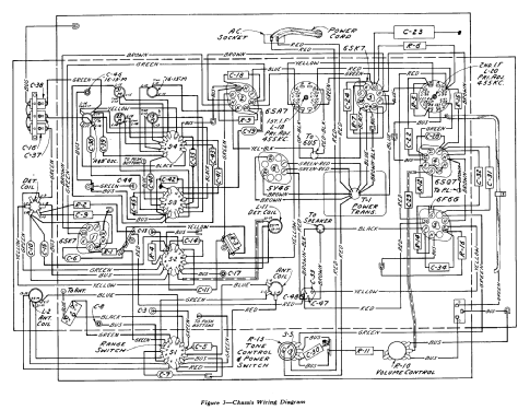 A22 ; RCA Victor (ID = 589635) Radio