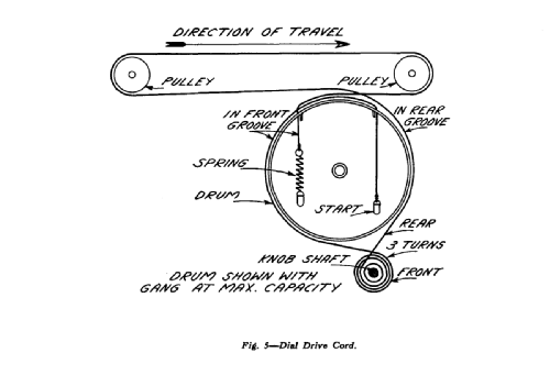 A31 ; RCA Victor (ID = 589638) Radio