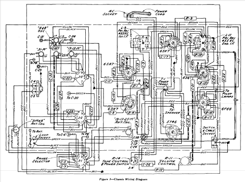 A-37 ; RCA Victor (ID = 599623) Radio