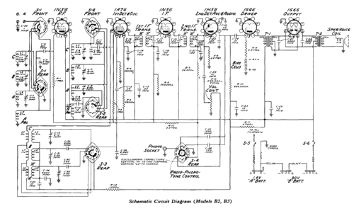 B3 ; RCA Victor (ID = 2236591) Radio