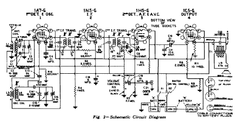 B64 ; RCA Victor (ID = 2235548) Radio
