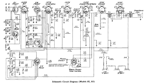 B-2 ; RCA Victor (ID = 2236531) Radio