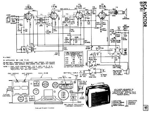 BP51 ; RCA Victor (ID = 2142508) Radio