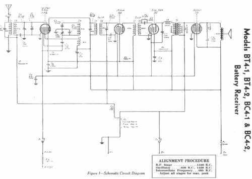 BT4-1 ; RCA Victor (ID = 2162961) Radio