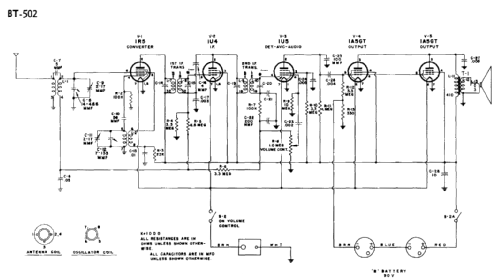 BT502 ; RCA Victor (ID = 2232093) Radio