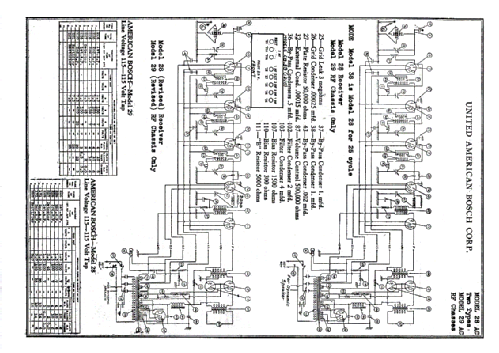 Victor 28V Ch= American Bosch 28; RCA Victor (ID = 1183168) Radio
