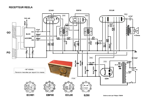 Inconnu - Unknown 13 ; Reela-Radio, Reela- (ID = 2612584) Radio