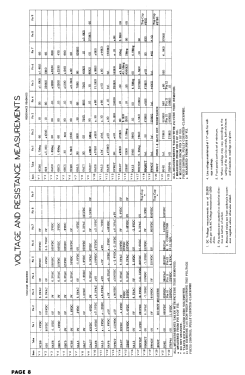 22D17DX Ch= 2217 ; Regal; New York NY (ID = 2952628) Television