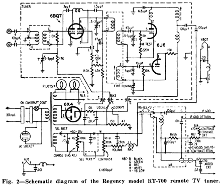 Television Remote Control RT-700; Regency brand of I.D (ID = 1894931) Adattatore