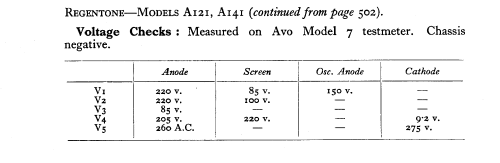 A141; Regentone Products / (ID = 546506) Radio