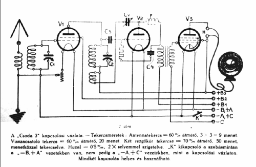 Csoda 3; Reich Rádió; (ID = 1605037) Kit