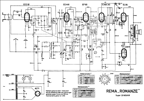 Romanze 20W/UKW; REMA, Fabrik für (ID = 1668350) Radio