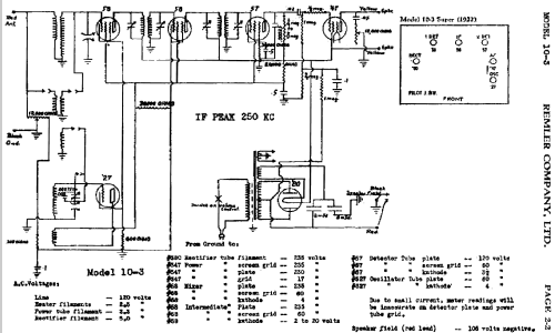 10-3 ; Remler Co. Ltd.; San (ID = 415420) Radio