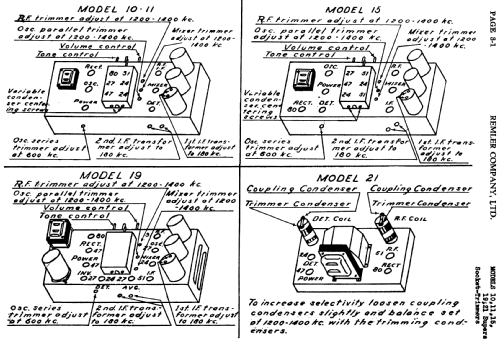 19 ; Remler Co. Ltd.; San (ID = 413432) Radio