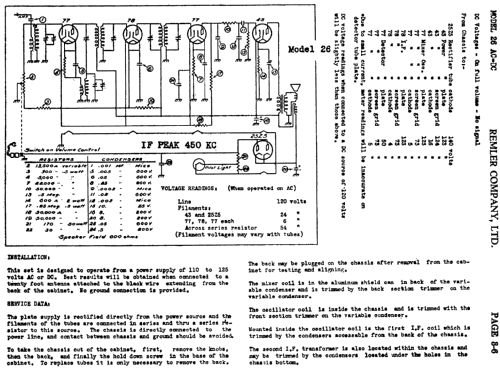 26 AC-DC ; Remler Co. Ltd.; San (ID = 413433) Radio