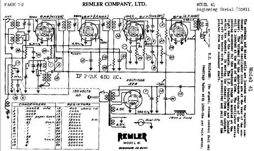 41 ; Remler Co. Ltd.; San (ID = 413450) Radio