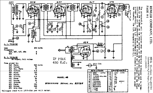 46 ; Remler Co. Ltd.; San (ID = 413472) Radio