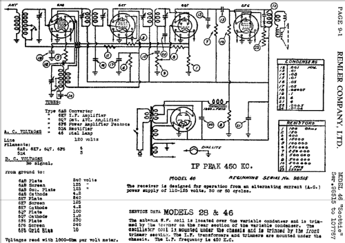 46 'Scottie' ; Remler Co. Ltd.; San (ID = 418098) Radio