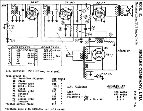 51 Skipper ; Remler Co. Ltd.; San (ID = 413479) Radio