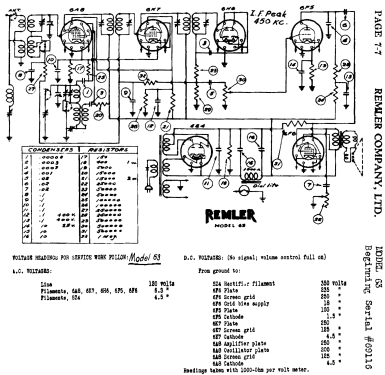 63 ; Remler Co. Ltd.; San (ID = 413485) Radio