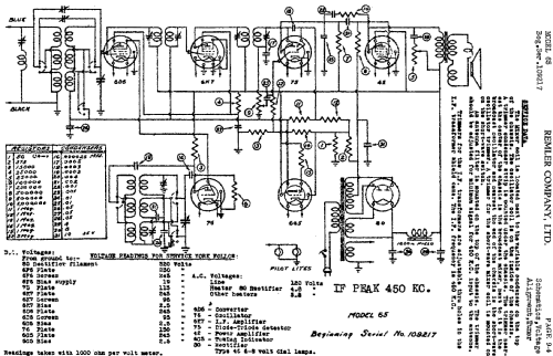 65 ; Remler Co. Ltd.; San (ID = 413459) Radio