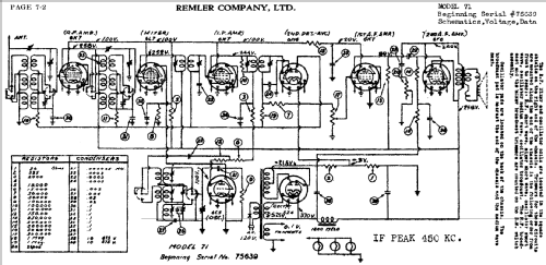 71 ; Remler Co. Ltd.; San (ID = 413482) Radio