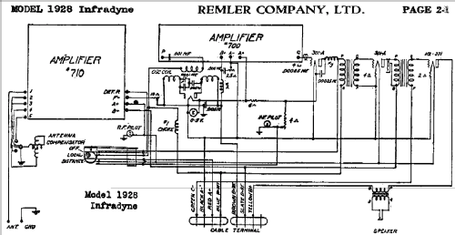 Infradyne 1928 ; Remler Co. Ltd.; San (ID = 420676) Radio