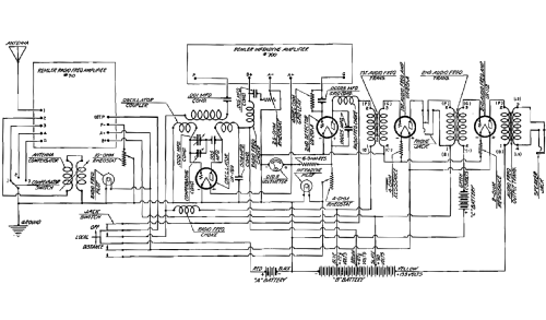 Infradyne 1928 ; Remler Co. Ltd.; San (ID = 1406822) Radio