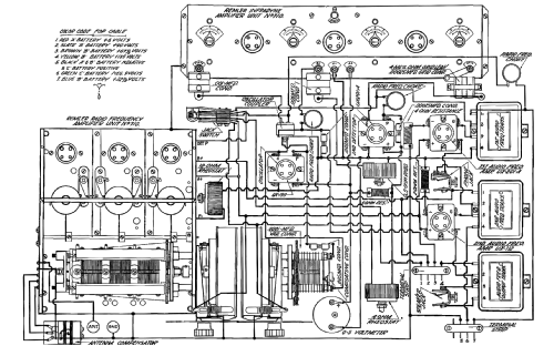 Infradyne 1928 ; Remler Co. Ltd.; San (ID = 1406823) Radio