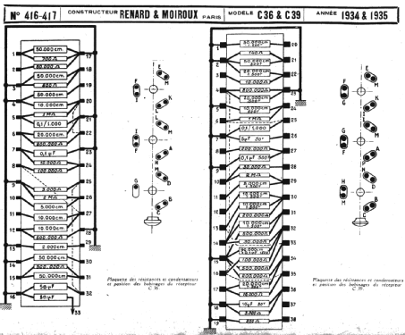 C36; AMO A.M.O, Renard et (ID = 1144131) Radio