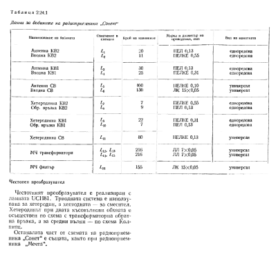 Sonet - Сонет R-RM63 - Р-РМ63; Resprom; Veliko (ID = 1337374) Radio