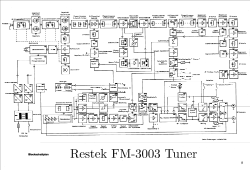 FM-Tuner FM-3003; Restek; Kassel- (ID = 2624124) Radio