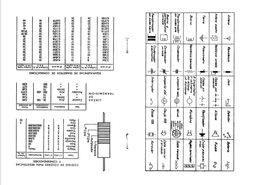 Medidor de impedancias de antena MI-1; Retex S.A.; (ID = 1535556) Equipment
