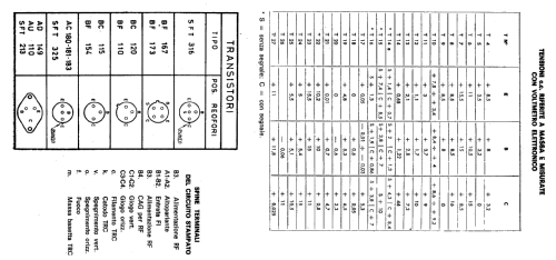 PN11; Zanussi, Naonis, Rex (ID = 1009170) Television