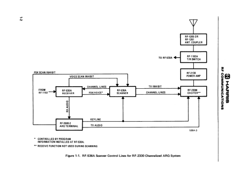 Harris Scanner RF-536A; RF Communications, (ID = 2179699) mod-past25