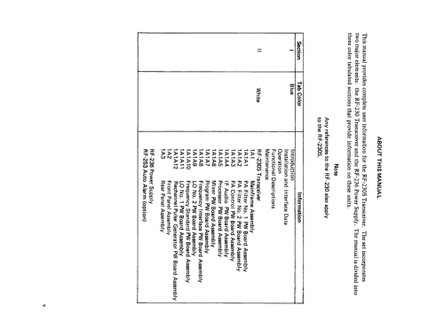 Harris Synthesized Channelized HF-SSB Transceiver RF-230S; RF Communications, (ID = 2262602) Commercial TRX