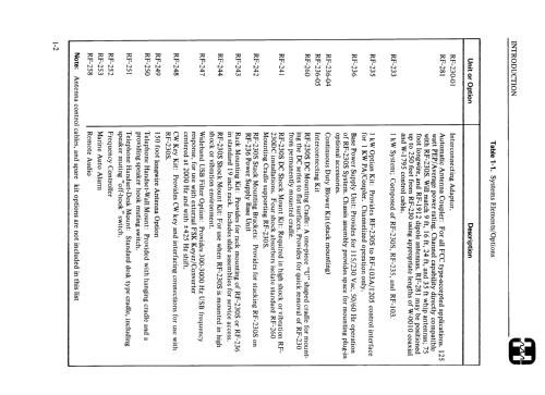 Harris Synthesized Channelized HF-SSB Transceiver RF-230S; RF Communications, (ID = 2262605) Commercial TRX