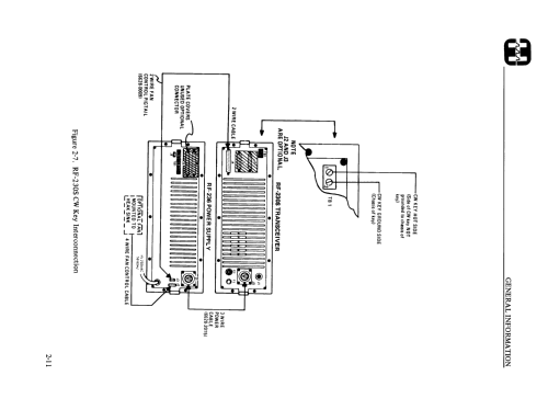 Harris Synthesized Channelized HF-SSB Transceiver RF-230S; RF Communications, (ID = 2262616) Commercial TRX