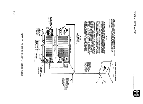 Harris Synthesized Channelized HF-SSB Transceiver RF-230S; RF Communications, (ID = 2262617) Commercial TRX