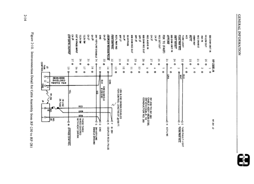 Harris Synthesized Channelized HF-SSB Transceiver RF-230S; RF Communications, (ID = 2262619) Commercial TRX