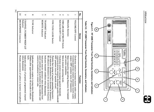 Harris Synthesized Channelized HF-SSB Transceiver RF-230S; RF Communications, (ID = 2262624) Commercial TRX