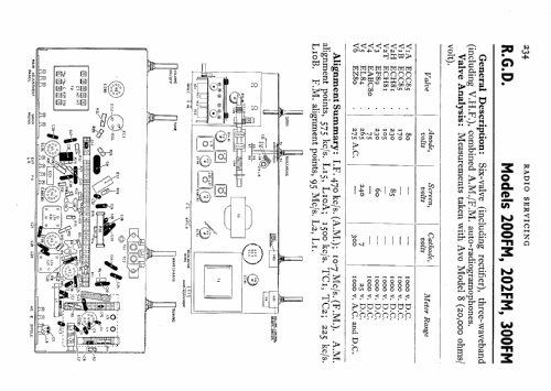 202 ; RGD Brand, Radio (ID = 576743) Radio