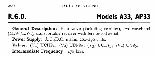 AP33; RGD Brand, Radio (ID = 563996) Radio