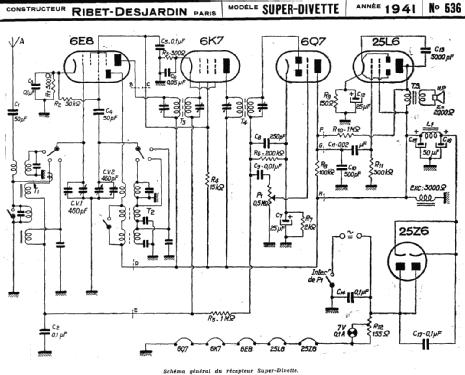 Super-Divette ; Ribet et Desjardins (ID = 220436) Radio