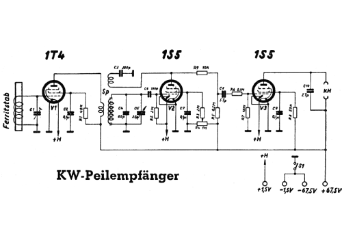 KW-Peilempfänger ; RIM bzw. Radio-RIM; (ID = 346222) Kit